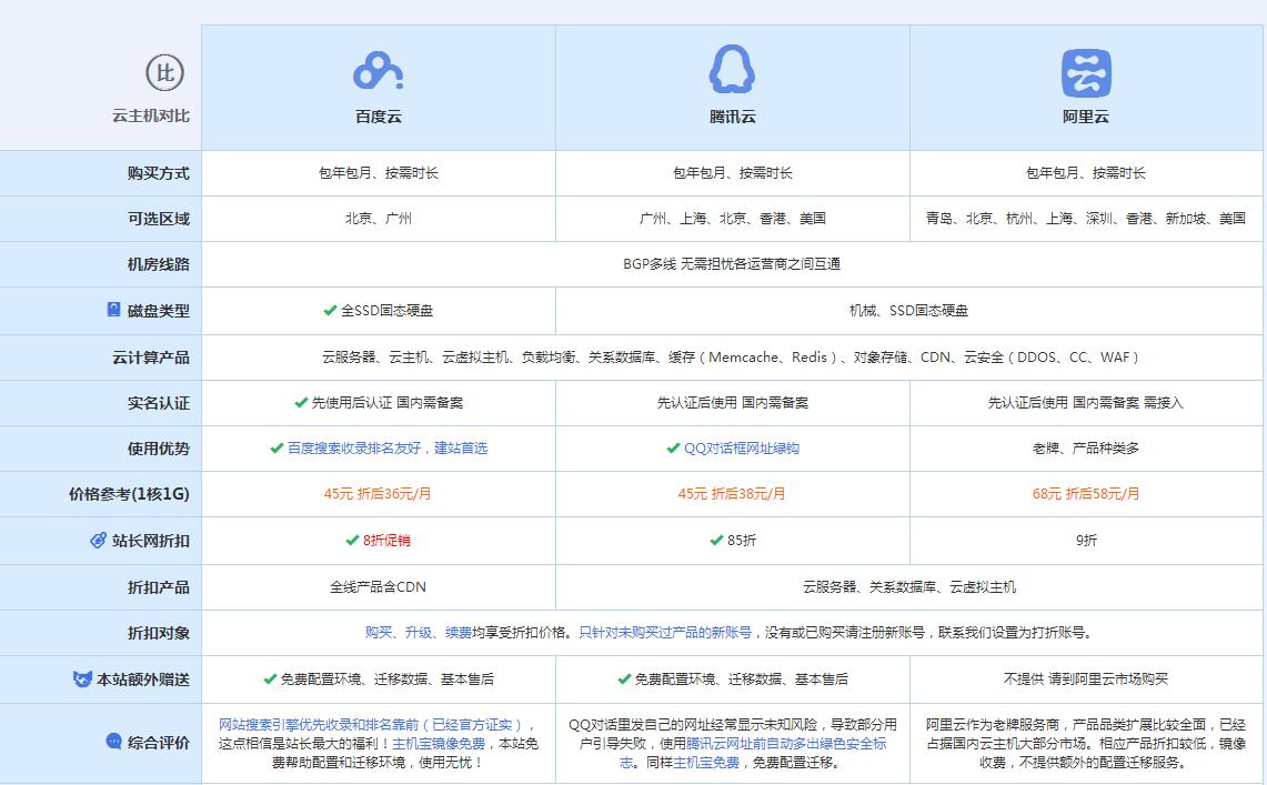 米易云主机代理对比.jpg
